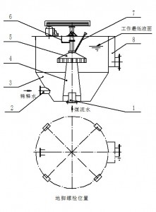 益泰系列礦漿攪拌設備設計
